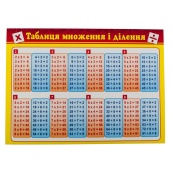 Картонка-підказка Таблиця Множення 66437. Зображення №3