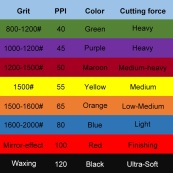 Полірувальний круг на липучці D125/H26мм Синій ( PPI 55) "Adept Elit". Изображение №2 Полірувальний круг на липучці D125/H26мм Синій ( PPI 55) "Adept Elit". Изображение №2