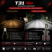 Лампа LED H7 радіатор+кулер 240w/24000lm T31 MAX 4575 Chip 6000K IP68 DC12 EMC-драйвер. Зображення №2