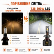 Лампа LED_H11(H8/H9/H16) радіатор+кулер 300W/30000Lm/6000K 3570 Chip 9-18V "T28". Зображення №3 Лампа LED_H11(H8/H9/H16) радіатор+кулер 300W/30000Lm/6000K 3570 Chip 9-18V "T28". Зображення №3