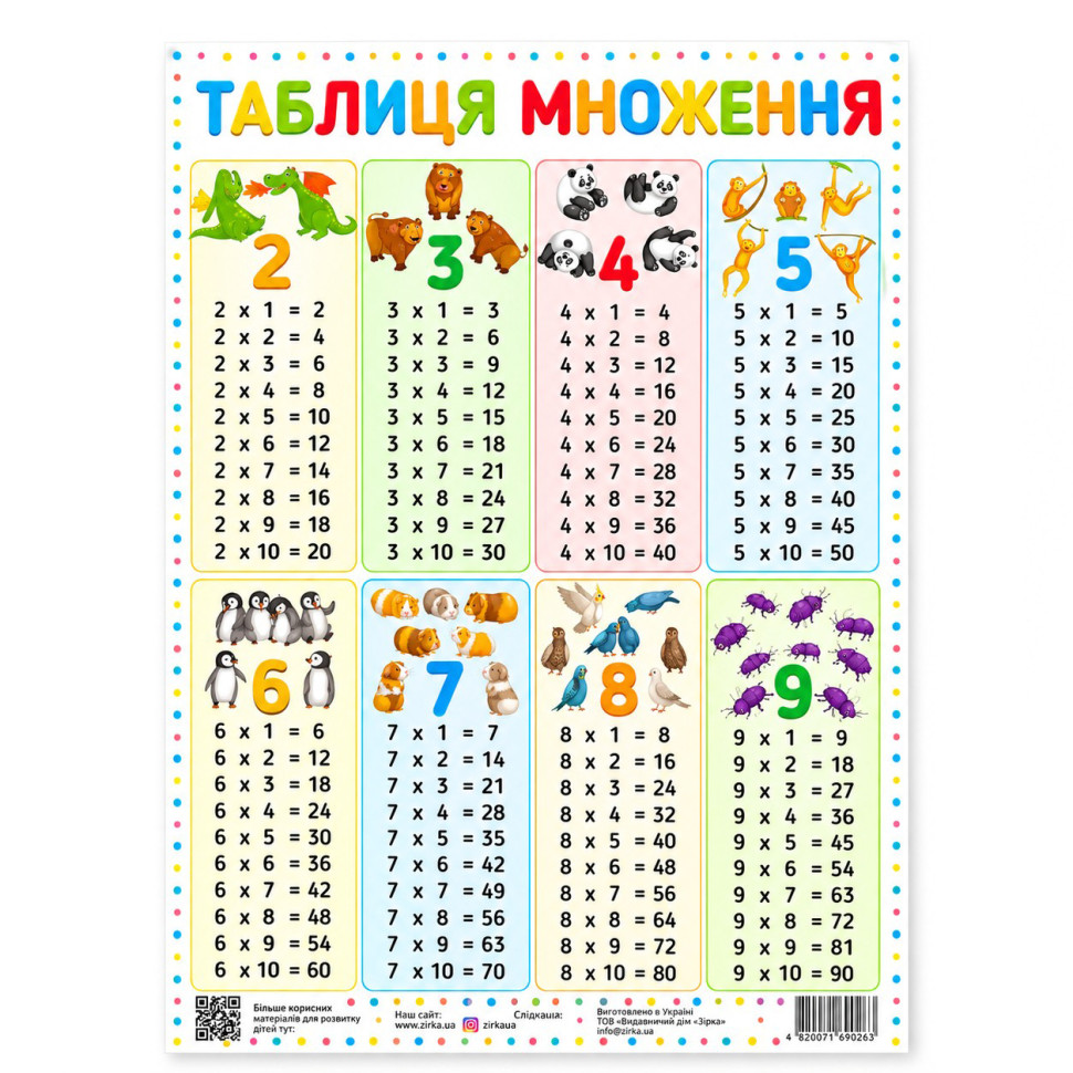 Плакат Таблица умножения 120500 Плакат Таблица умножения 120500