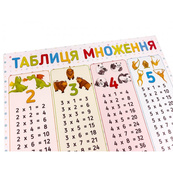 Плакат Таблица умножения 120500. Изображение №2 Плакат Таблица умножения 120500. Изображение №2