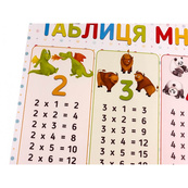 Плакат Таблица умножения 120500. Изображение №3 Плакат Таблица умножения 120500. Изображение №3