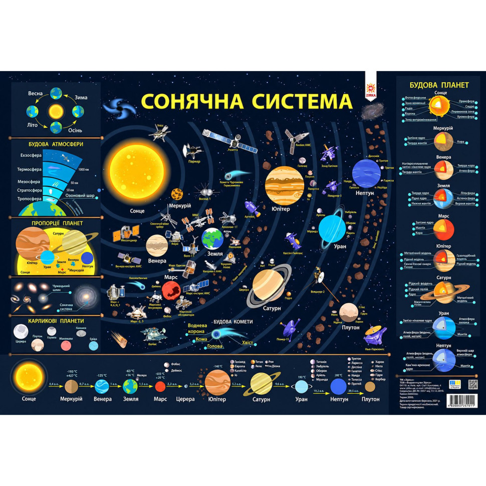 Плакат навчальний Сонячна система 161477 щільний крейдований папір, формат А2 Плакат навчальний Сонячна система 161477 щільний крейдований папір, формат А2